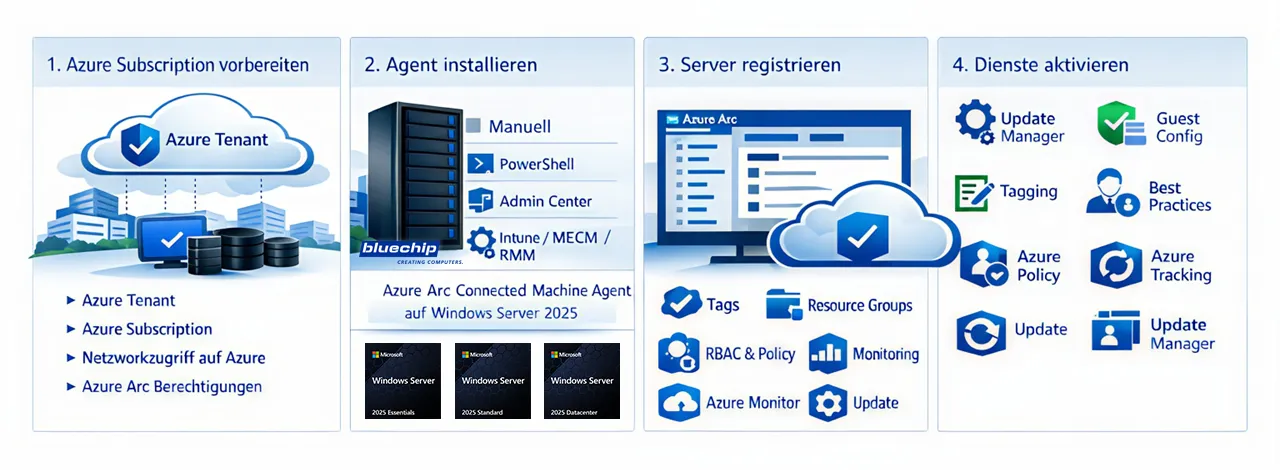 Integration von Azure Arc in Windows Server 2025